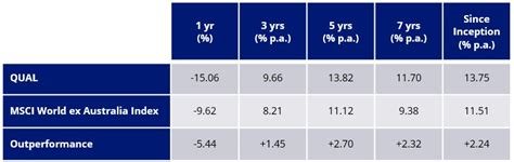 qual share price asx|VanEck MSCI International Quality ETF (ASX:QUAL) .